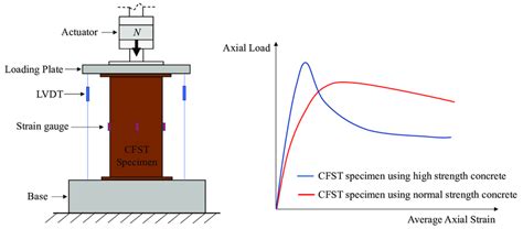 Axial Deviation Tester solution|axial strain alignment testing.